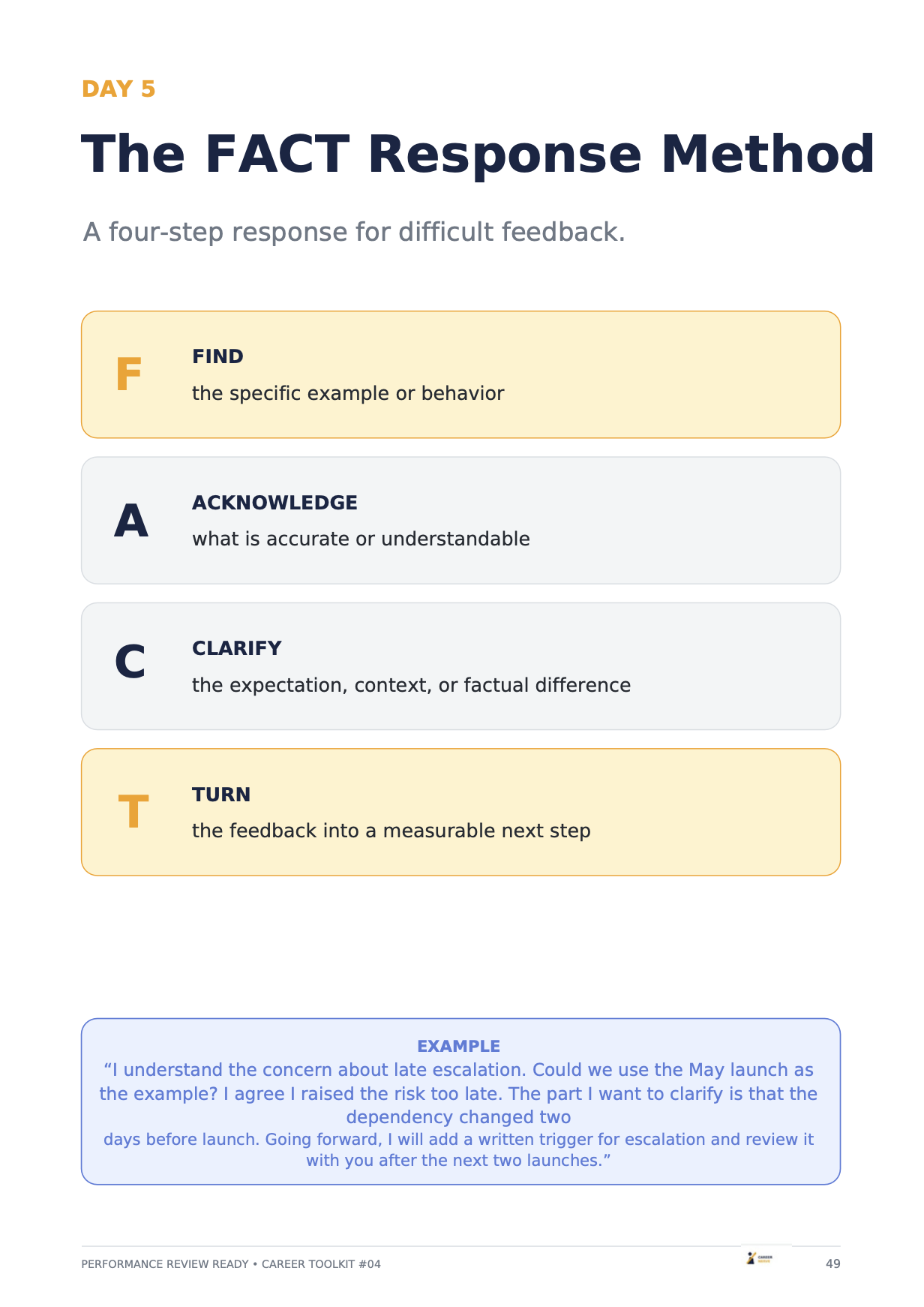 Performance Review Ready The FACT Response Method page