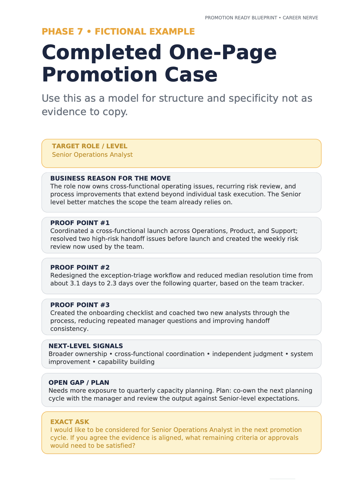 Promotion Ready Blueprint completed one-page promotion case example